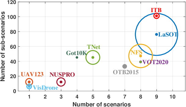 Figure 1 for An Informative Tracking Benchmark