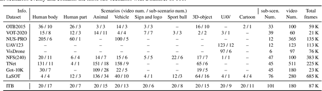 Figure 3 for An Informative Tracking Benchmark