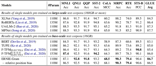 Figure 2 for ERNIE-Gram: Pre-Training with Explicitly N-Gram Masked Language Modeling for Natural Language Understanding