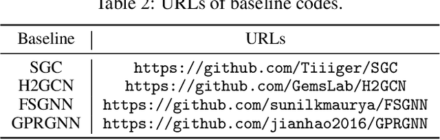 Figure 3 for Beyond Real-world Benchmark Datasets: An Empirical Study of Node Classification with GNNs