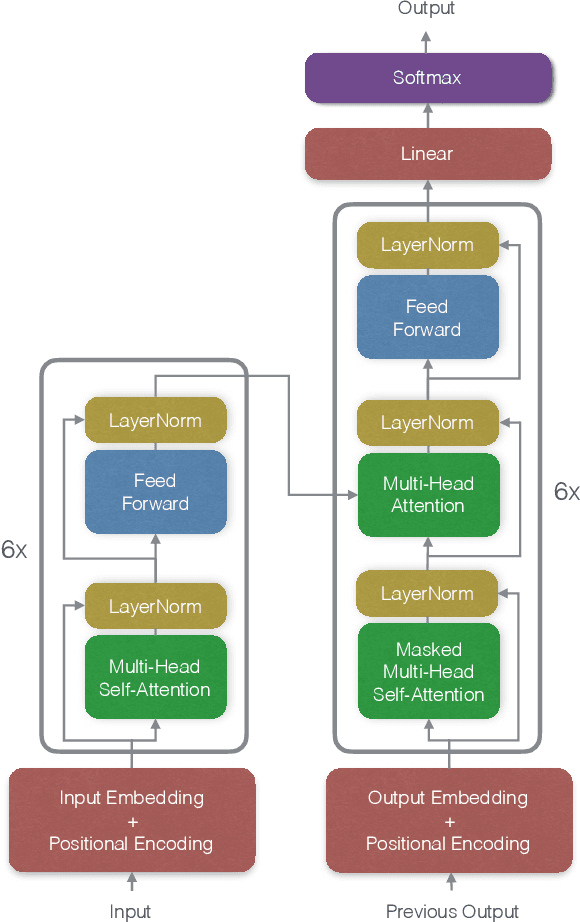 Figure 2 for Scalable Multilingual Frontend for TTS