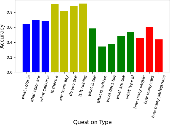 Figure 2 for Analysis on Image Set Visual Question Answering