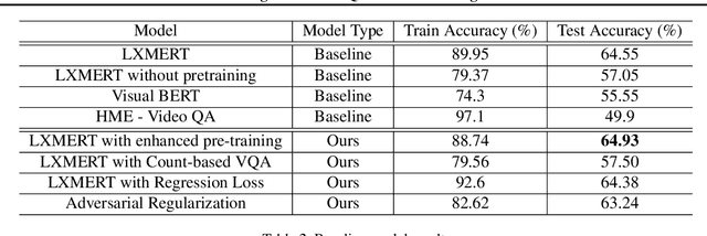 Figure 3 for Analysis on Image Set Visual Question Answering