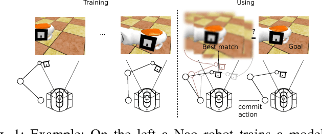 Figure 1 for Tapping the sensorimotor trajectory