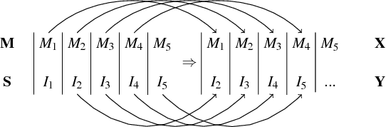 Figure 3 for Tapping the sensorimotor trajectory