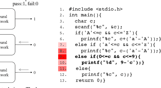 Figure 3 for Deep Learning for Bug-Localization in Student Programs