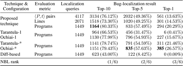 Figure 4 for Deep Learning for Bug-Localization in Student Programs