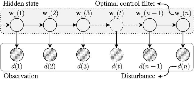 Figure 3 for Performance Evaluation of Selective Fixed-filter Active Noise Control based on Different Convolutional Neural Networks