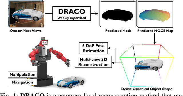 Figure 1 for DRACO: Weakly Supervised Dense Reconstruction And Canonicalization of Objects