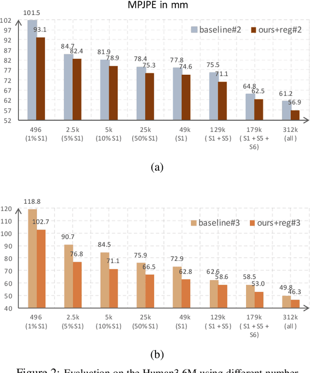 Figure 3 for Weakly-Supervised Discovery of Geometry-Aware Representation for 3D Human Pose Estimation