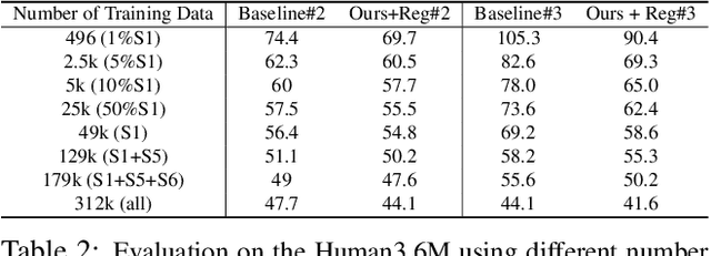 Figure 4 for Weakly-Supervised Discovery of Geometry-Aware Representation for 3D Human Pose Estimation