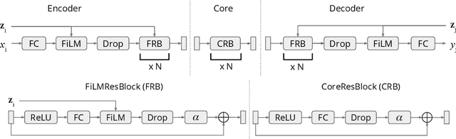 Figure 3 for The Traveling Observer Model: Multi-task Learning Through Spatial Variable Embeddings