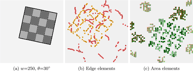 Figure 3 for ORCEA: Object Recognition by Continuous Evidence Assimilation