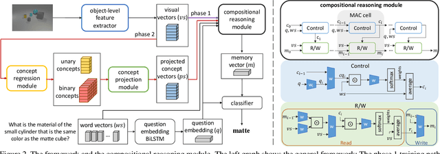 Figure 3 for Interpretable Visual Reasoning via Induced Symbolic Space