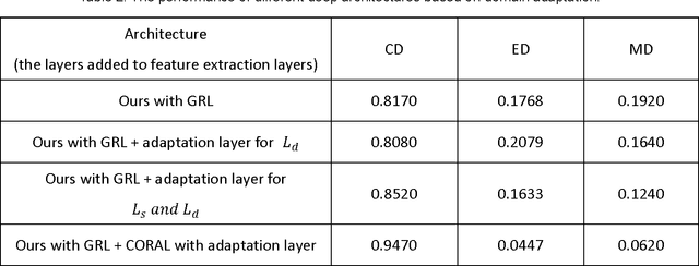 Figure 4 for Deep Domain Adaptation Based Video Smoke Detection using Synthetic Smoke Images