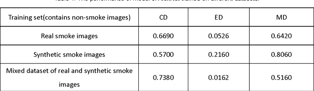 Figure 2 for Deep Domain Adaptation Based Video Smoke Detection using Synthetic Smoke Images