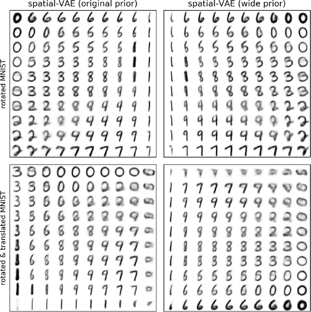 Figure 4 for Explicitly disentangling image content from translation and rotation with spatial-VAE