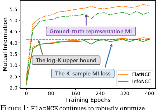 Figure 1 for Simpler, Faster, Stronger: Breaking The log-K Curse On Contrastive Learners With FlatNCE