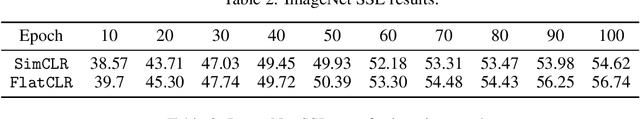 Figure 3 for Simpler, Faster, Stronger: Breaking The log-K Curse On Contrastive Learners With FlatNCE