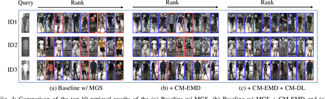 Figure 4 for Cross-Modality Earth Mover's Distance for Visible Thermal Person Re-Identification