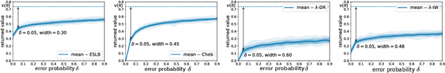 Figure 3 for Confident Off-Policy Evaluation and Selection through Self-Normalized Importance Weighting