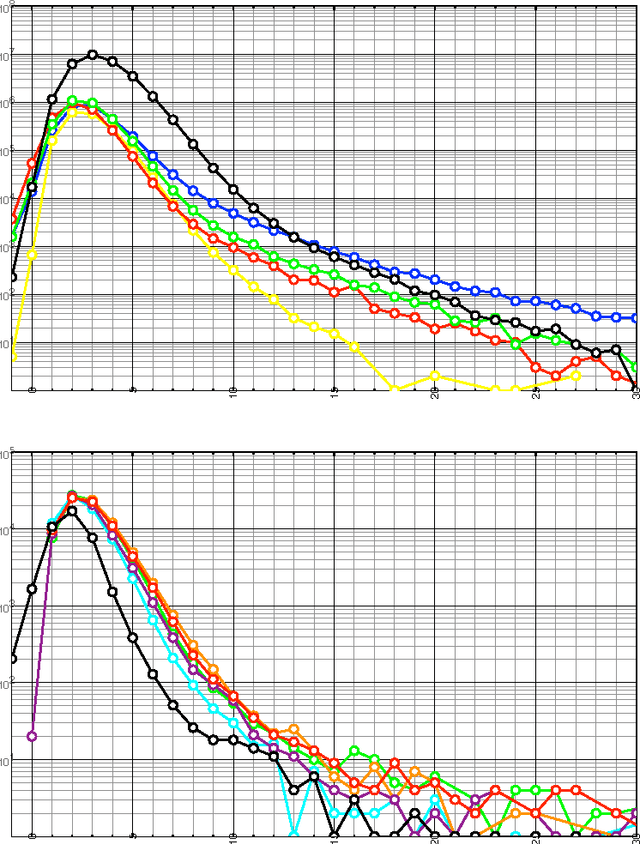 Figure 4 for Corpus analysis without prior linguistic knowledge - unsupervised mining of phrases and subphrase structure