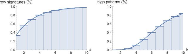 Figure 4 for A Step Towards Uncovering The Structure of Multistable Neural Networks