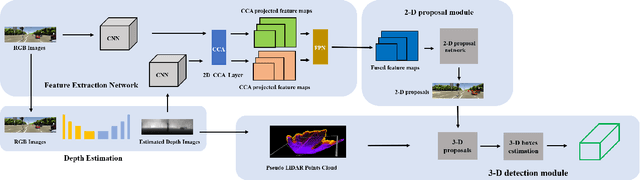 Figure 1 for Object Detection on Single Monocular Images through Canonical Correlation Analysis