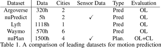 Figure 2 for NuPlan: A closed-loop ML-based planning benchmark for autonomous vehicles