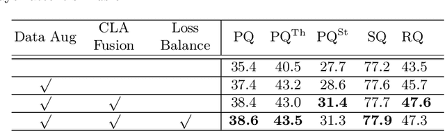 Figure 1 for EPSNet: Efficient Panoptic Segmentation Network with Cross-layer Attention Fusion