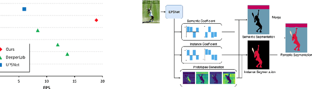 Figure 2 for EPSNet: Efficient Panoptic Segmentation Network with Cross-layer Attention Fusion