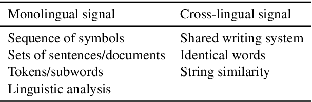 Figure 1 for A Call for More Rigor in Unsupervised Cross-lingual Learning