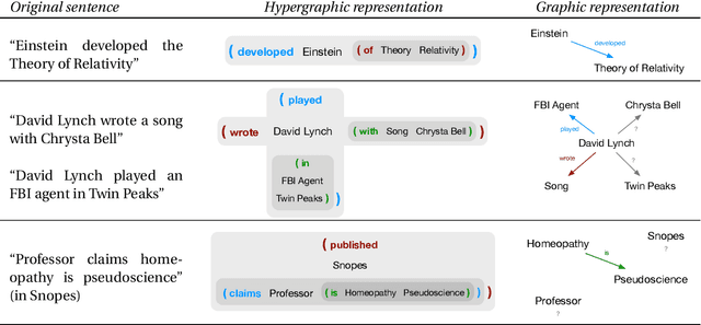 Figure 1 for Semantic Hypergraphs