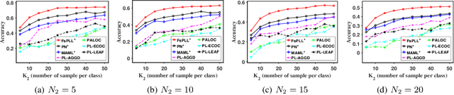 Figure 3 for Few-Shot Partial-Label Learning