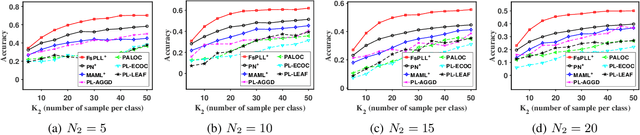 Figure 4 for Few-Shot Partial-Label Learning