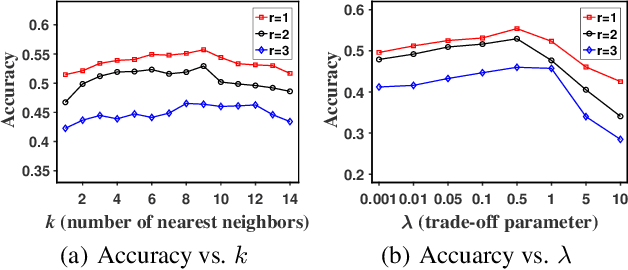 Figure 1 for Few-Shot Partial-Label Learning