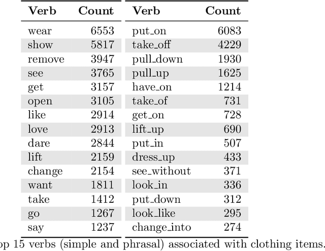 Figure 2 for Large-scale analysis of grooming in modern social networks