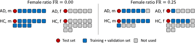 Figure 3 for Feature robustness and sex differences in medical imaging: a case study in MRI-based Alzheimer's disease detection