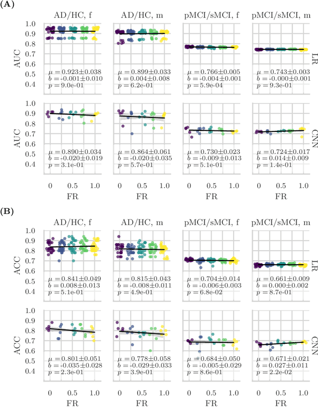 Figure 4 for Feature robustness and sex differences in medical imaging: a case study in MRI-based Alzheimer's disease detection