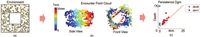 Figure 4 for Robust Topological Feature Extraction for Mapping of Environments using Bio-Inspired Sensor Networks