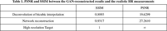 Figure 2 for High-throughput, high-resolution registration-free generated adversarial network microscopy