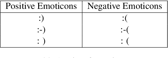 Figure 1 for Enhanced Twitter Sentiment Classification Using Contextual Information