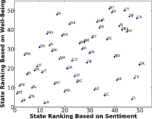 Figure 4 for Enhanced Twitter Sentiment Classification Using Contextual Information