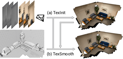 Figure 1 for Initialization and Alignment for Adversarial Texture Optimization