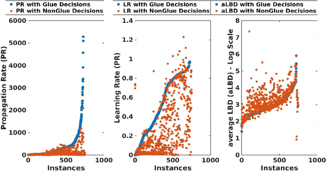 Figure 2 for Characterization of Glue Variables in CDCL SAT Solving