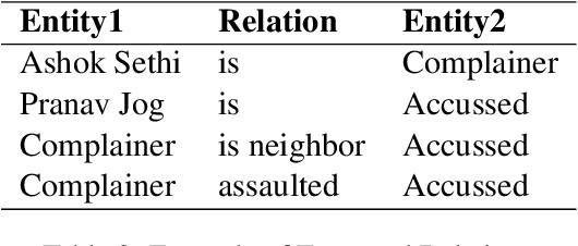 Figure 4 for Indian Legal NLP Benchmarks : A Survey
