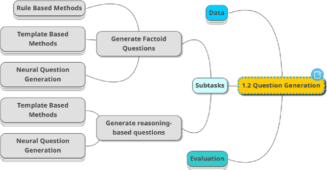 Figure 3 for Indian Legal NLP Benchmarks : A Survey