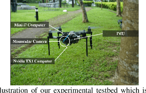 Figure 1 for Trajectory Replanning for Quadrotors Using Kinodynamic Search and Elastic Optimization