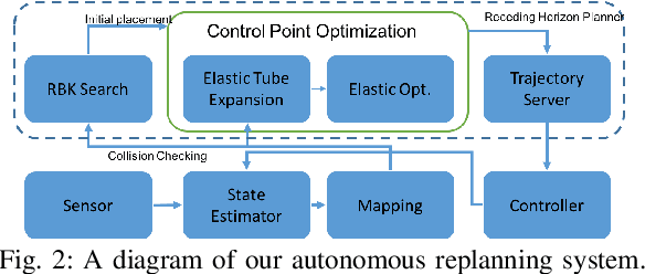 Figure 3 for Trajectory Replanning for Quadrotors Using Kinodynamic Search and Elastic Optimization