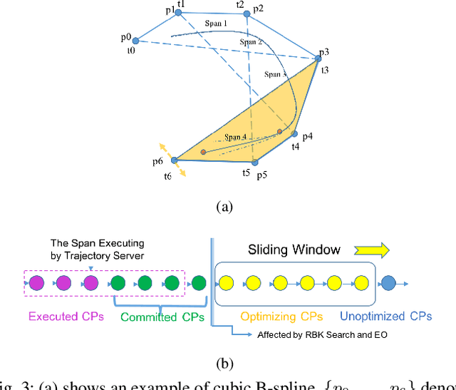 Figure 4 for Trajectory Replanning for Quadrotors Using Kinodynamic Search and Elastic Optimization